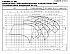 LNEE 32-160/07A/S25RCS4 - График насоса eLne, 2 полюса, 2950 об., 50 гц - картинка 2