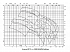Amarex KRT K 40-250 - Характеристики Amarex KRT D, n=2900/1450/960 об/мин - картинка 2