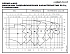 NSCC 200-500/3150/L45VDC4 - График насоса NSC, 2 полюса, 2990 об., 50 гц - картинка 2