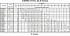 3LP/I 80-160/15 IE3 - Характеристики насоса Ebara серии 3L-65-80 4 полюса - картинка 10