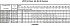 LPC/I 100-250/37 IE3 - Характеристики насоса Ebara серии LPCD-40-65 4 полюса - картинка 14
