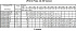 LPC/I 100-250/37 IE3 - Характеристики насоса Ebara серии LPCD-40-50 2 полюса - картинка 12
