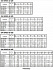 3D/M 65-160/9.2 IE3 - Характеристики насоса Ebara серии 3D-4 полюса - картинка 8